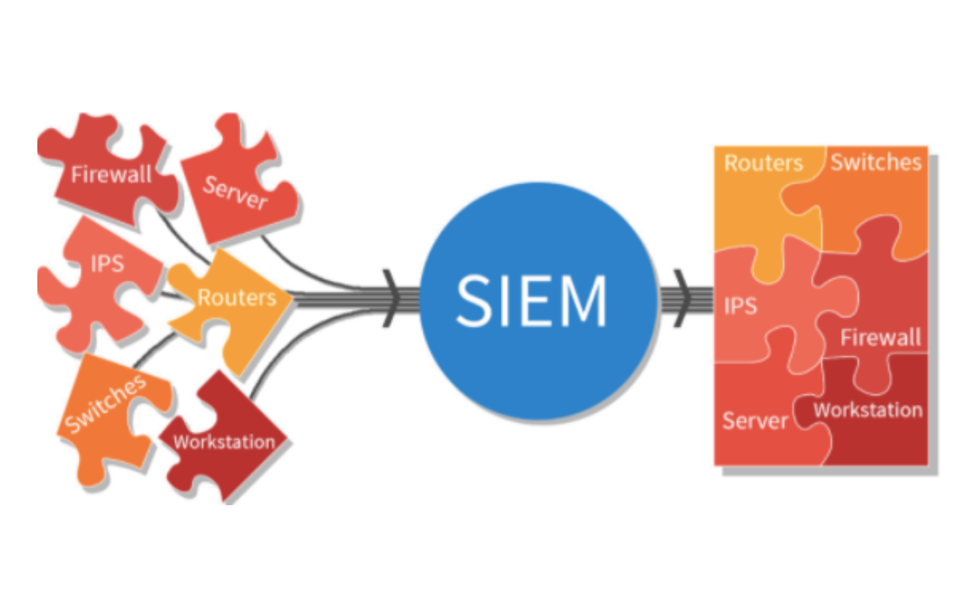 NetGain Insights What is SIEM